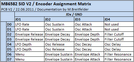20110622_mb6582_v2_cs_encoder_assignment_matrix.jpg