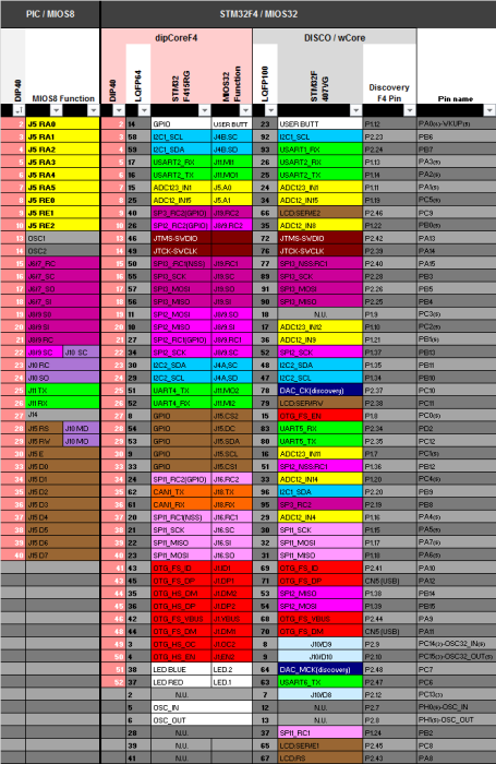 pinout_compare_chart2.png pinout_compare_chart2.png
