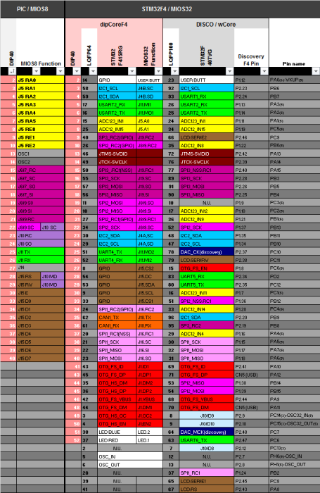 pinout_compare_chart2.png