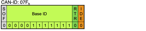 can_id-std.png can_id-std.png