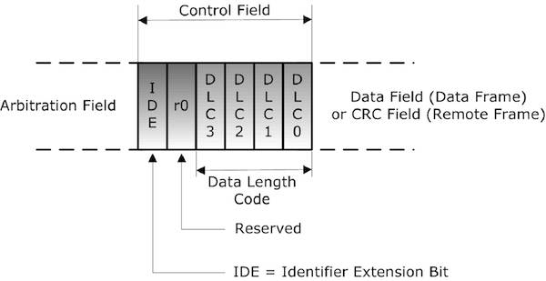 can_control-field.jpg