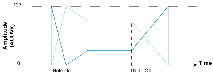 tia_chronograms_amp_006.gif