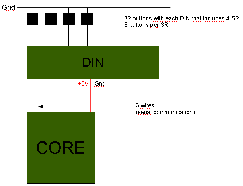 buttonsdin.png buttonsdin.png