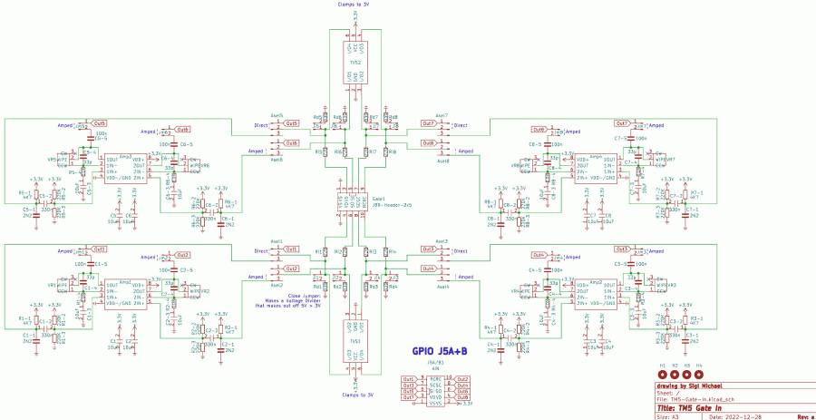 tm5-gatein-schema.jpg