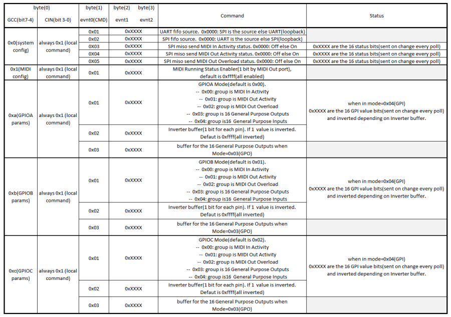 cmd_table.png cmd_table.png