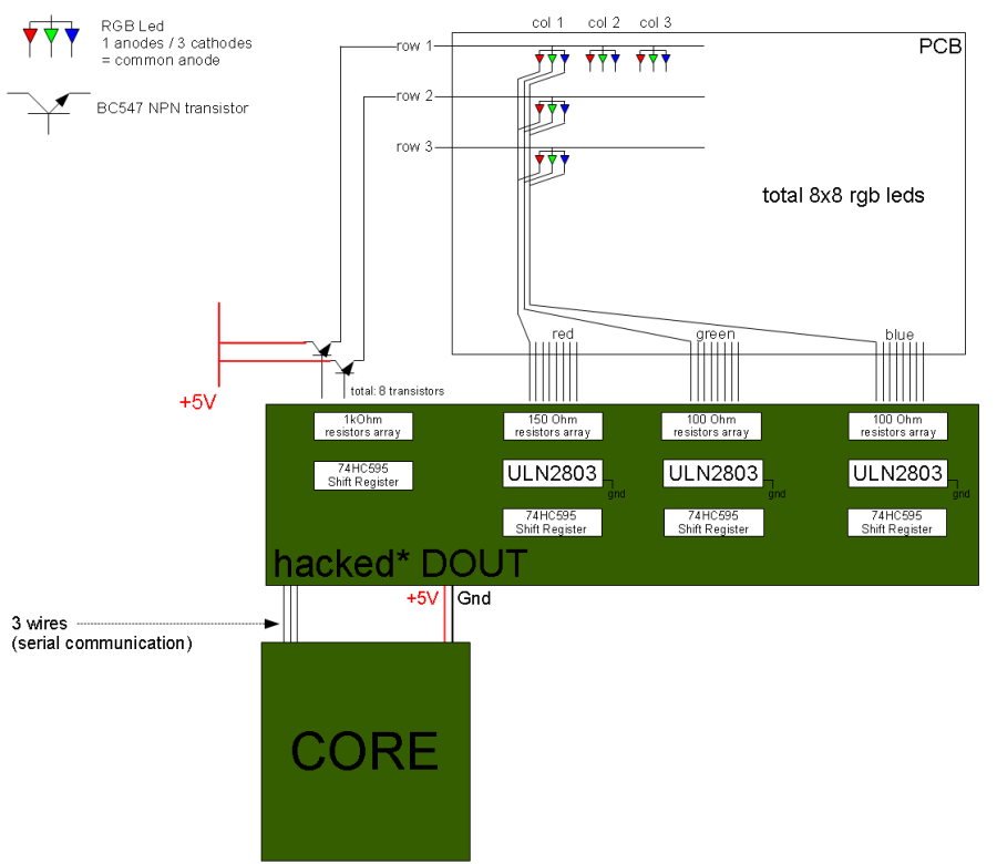 ledsdout.png ledsdout.png