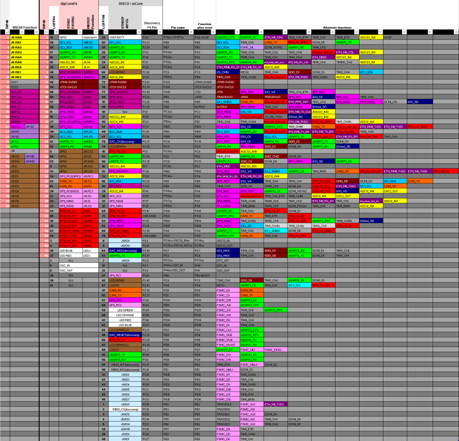 pinout_compare_chart.png pinout_compare_chart.png