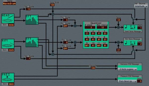 Signal flow