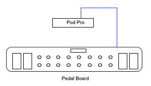  Pedal Board