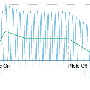 tia_chronograms_amp_002.gif