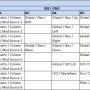 20110621_cs_pcb_switch_assignment_matrix.jpg