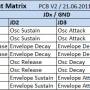20110621_cs_pcb_encoder_assignment_matrix.jpg