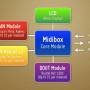 midiboxdiagram.jpg