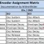 20110622_mb6582_v2_cs_encoder_assignment_matrix.jpg