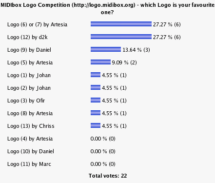 results_1st_round.gif