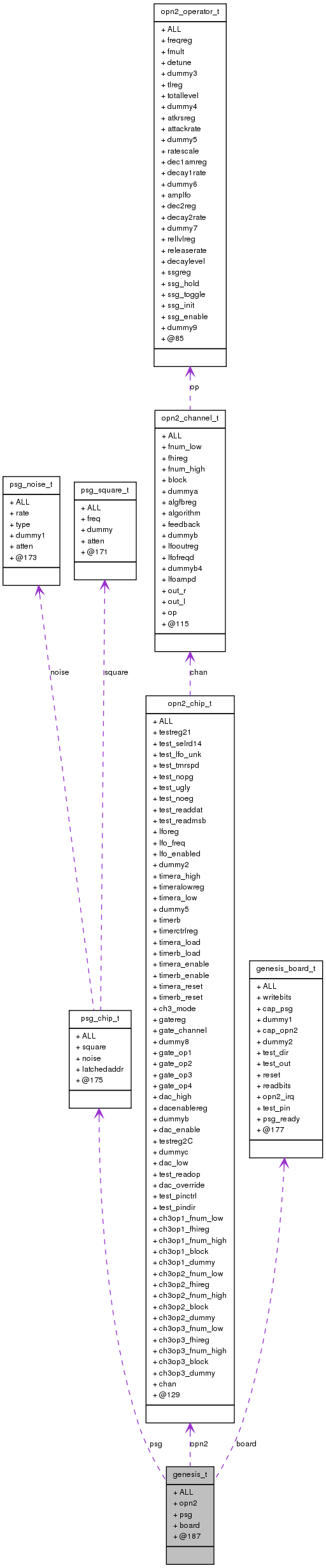 Collaboration graph